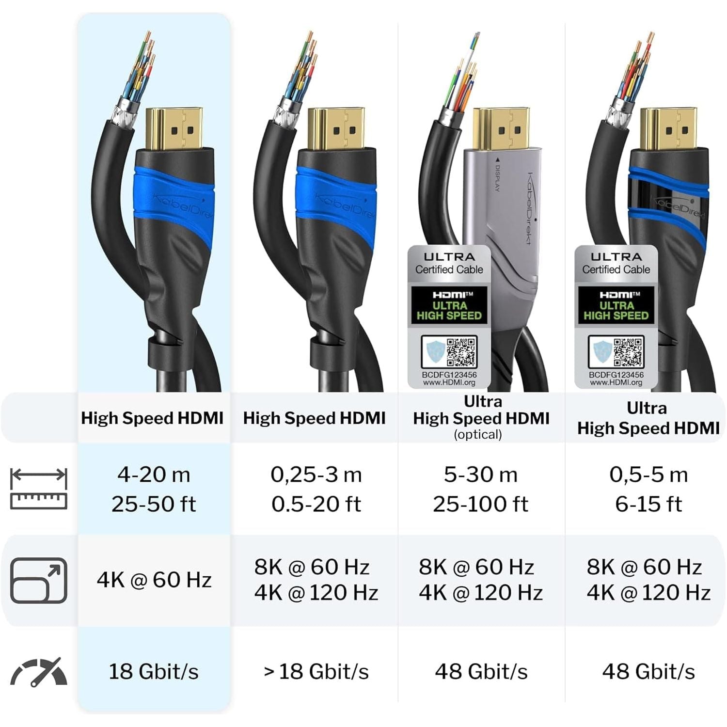 Buy KabelDirekt,KabelDirekt HDMI Cable 4K – 20m – with A.I.S Shielding - High Speed HDMI lead with Ethernet - Black - Gadcet UK | UK | London | Scotland | Wales| Ireland | Near Me | Cheap | Pay In 3 | Electronics